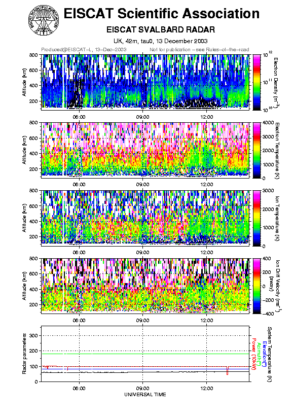 plots/2003-12-13_tau0_128_42m.png
