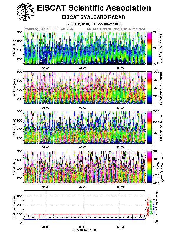 plots/2003-12-13_tau0_64_32m.png