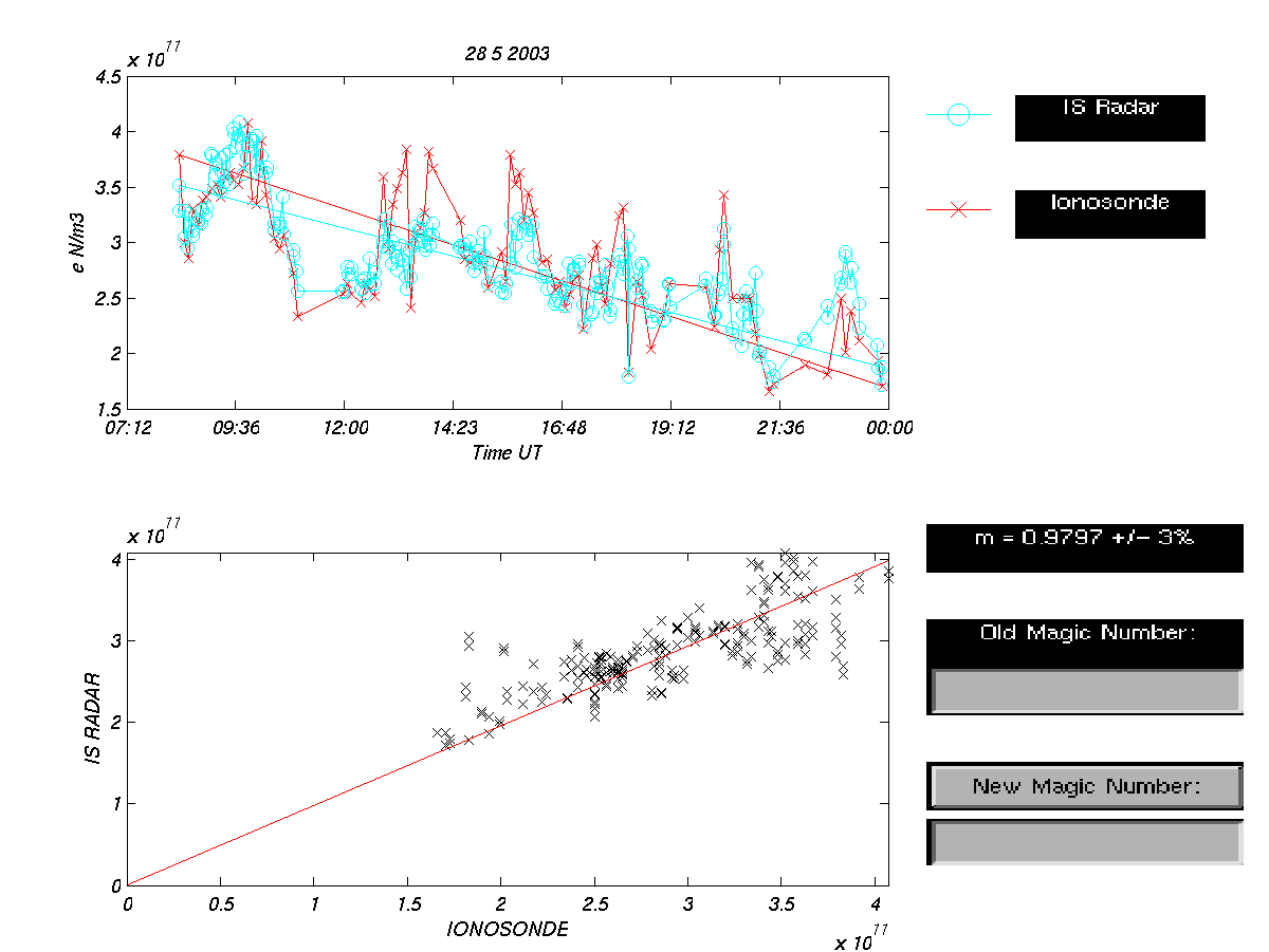 plots/2003-05-28-tau2pl-calibration-dsnd.png