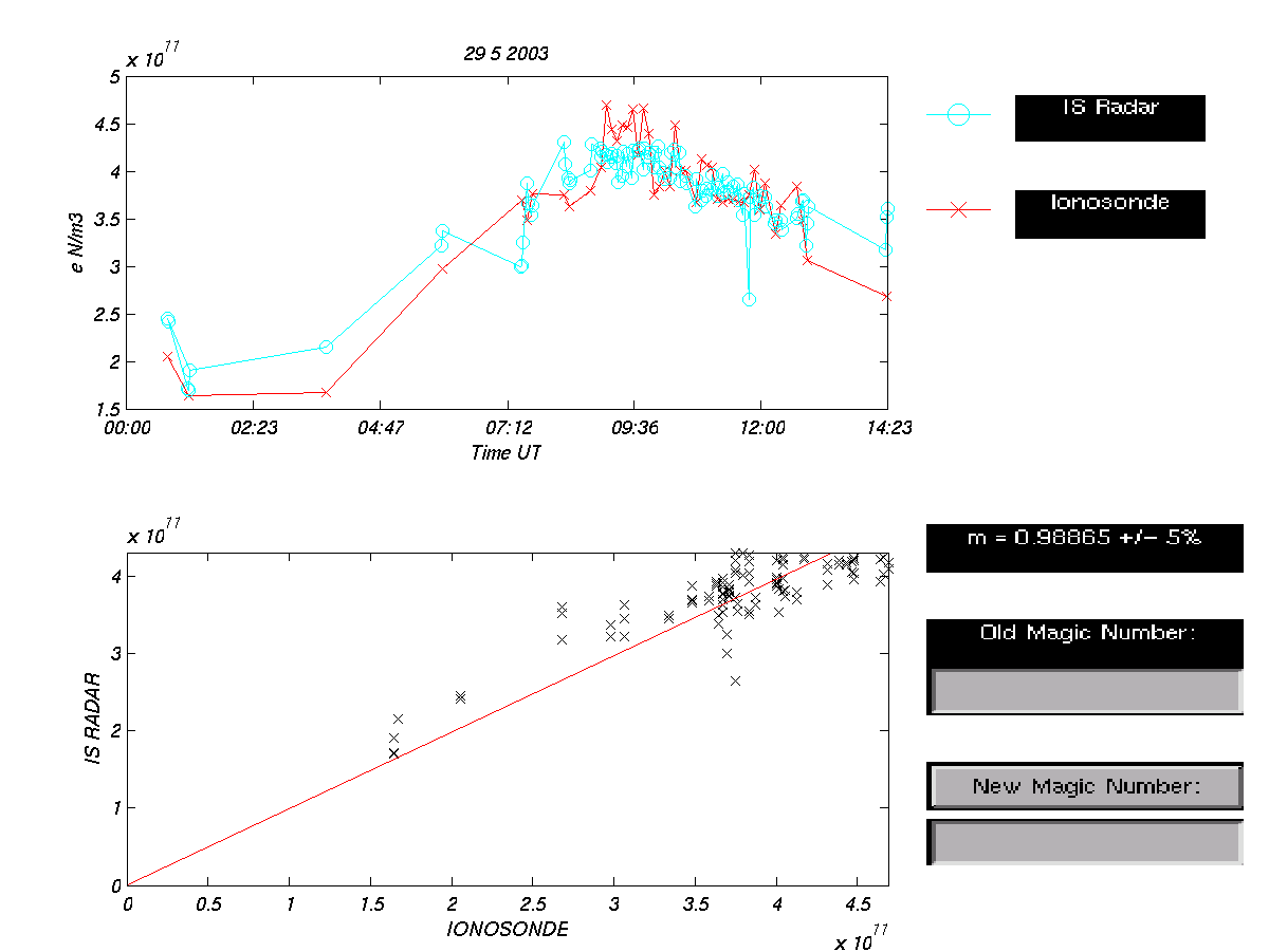 plots/2003-05-29-tau2pl-calibration-dsnd.png