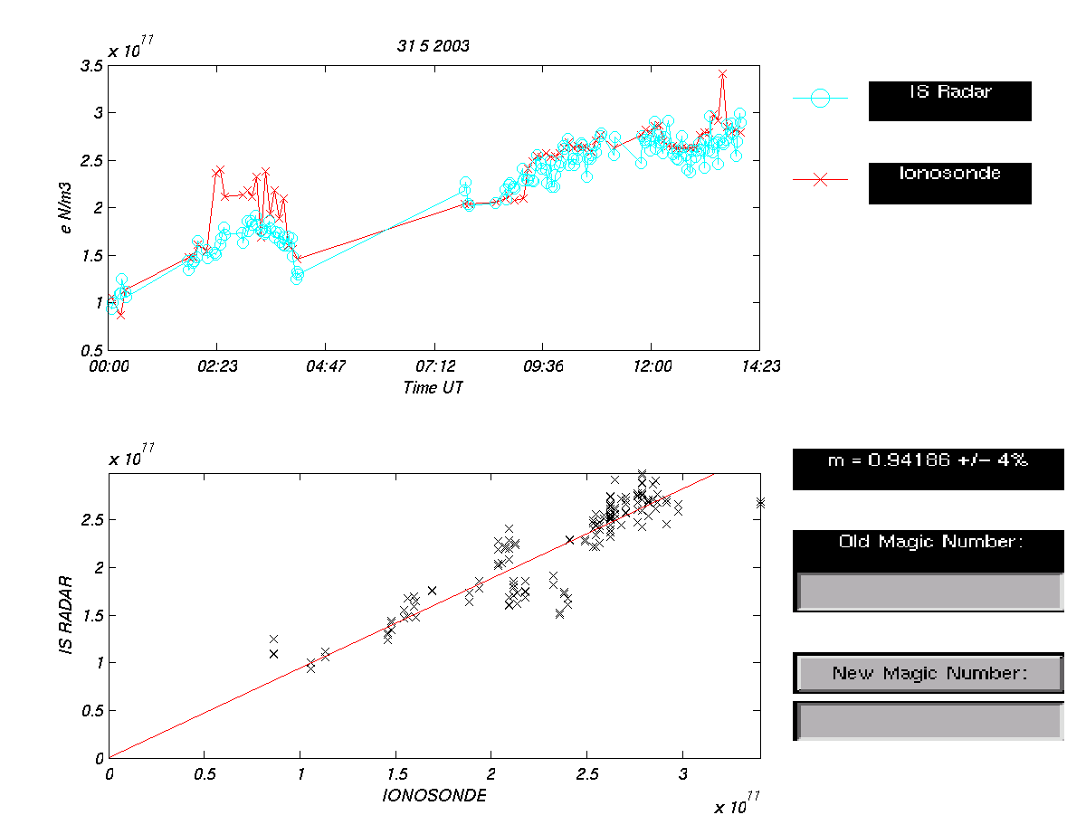 plots/2003-05-31-tau2pl-calibration-dsnd.png