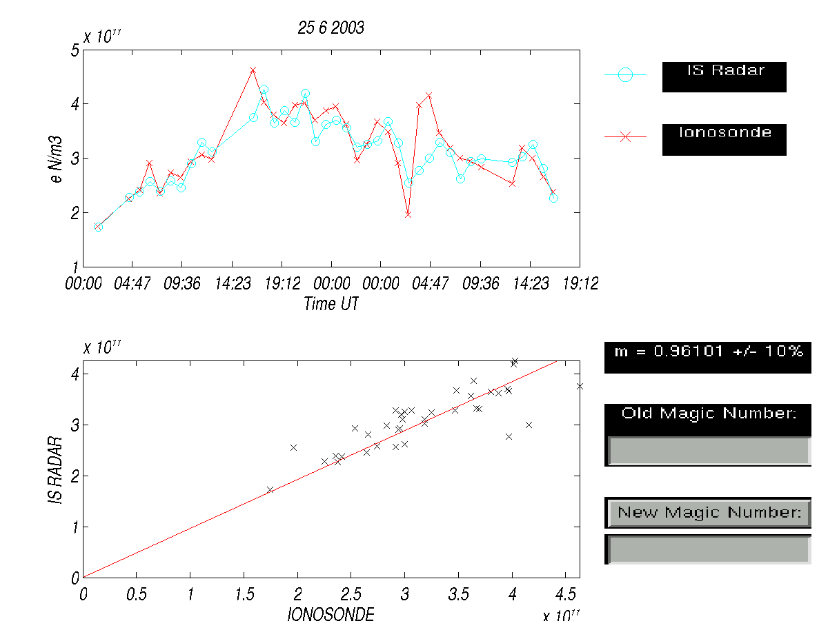 plots/2003-06-25_tau1_ant_calibration-dsnd.png