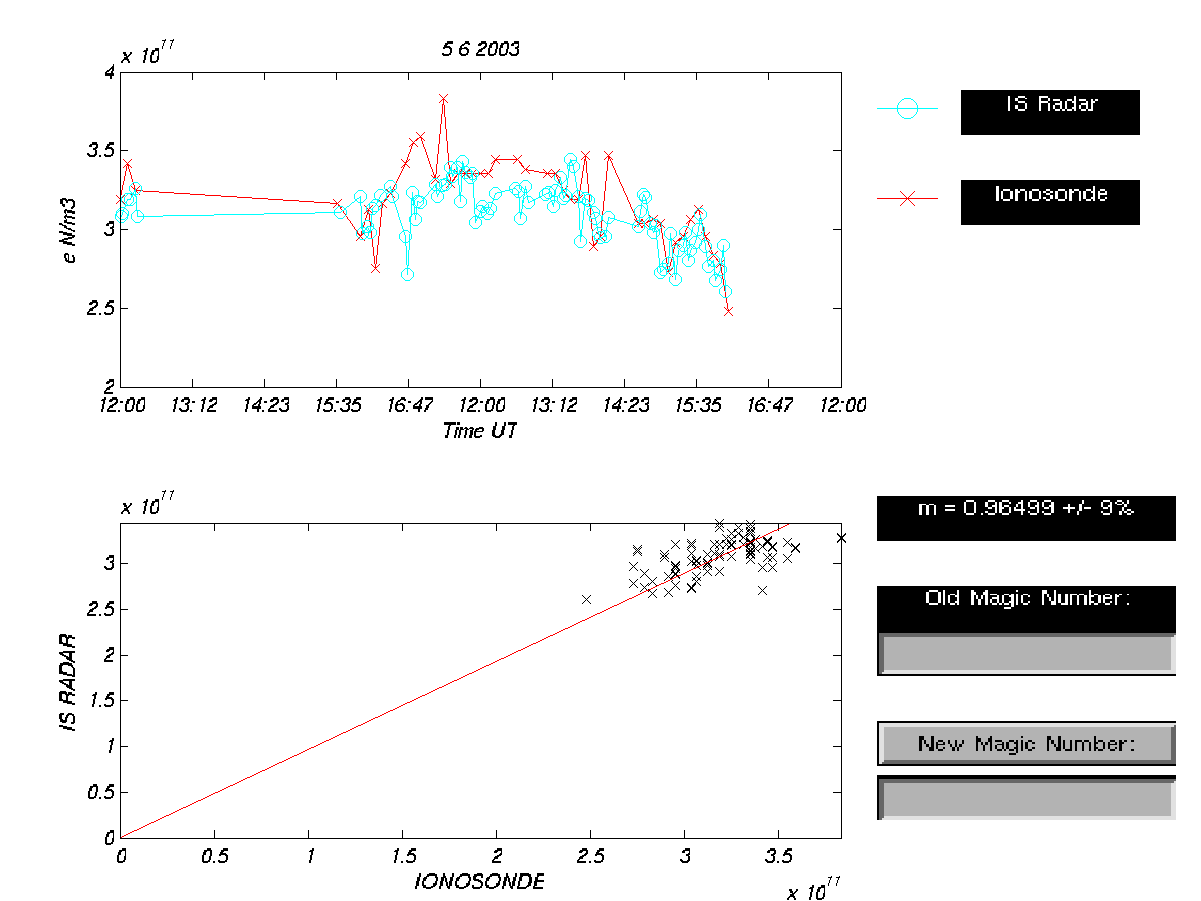 plots/2003-06-05_tau2pl_calibration-dsnd.png