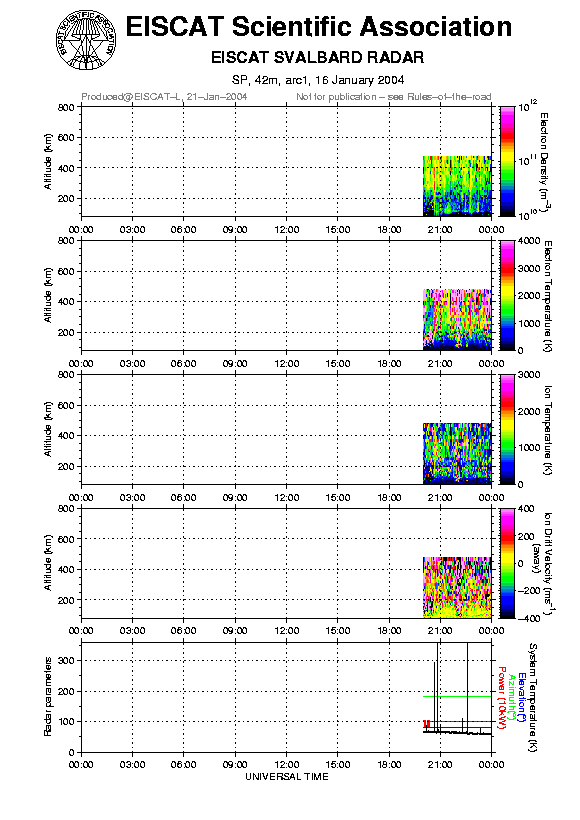 plots/2004-01-16_arc1_10_42m.png