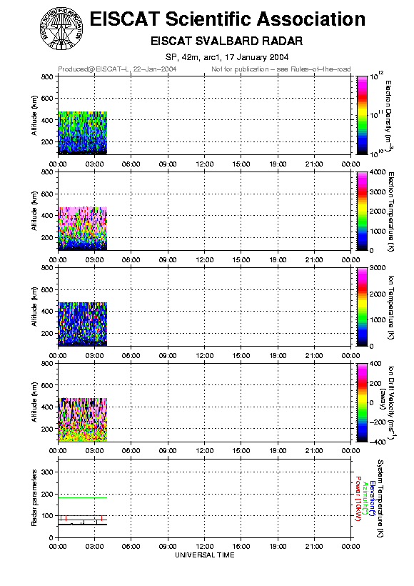 plots/2004-01-17_arc1_10_42m.png