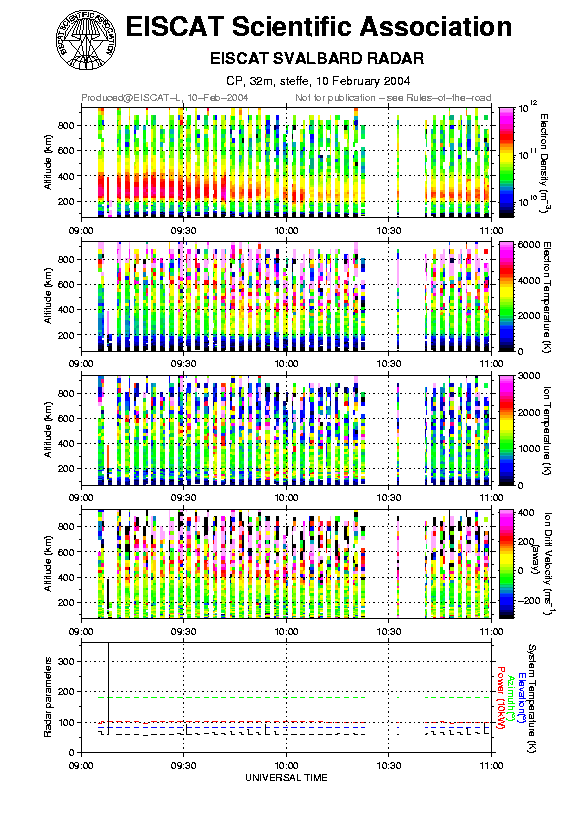 plots/2004-02-10_steffe_60_32m.png