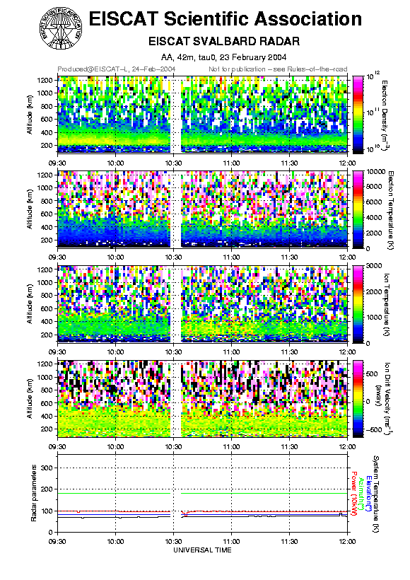 plots/2004-02-23_tau0_64_42m.png