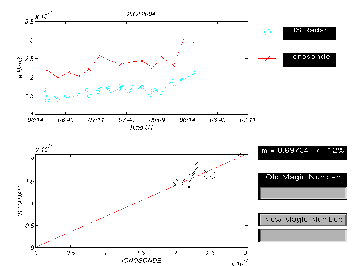plots/2004-02-23_tau1-calibration-dsnd.png