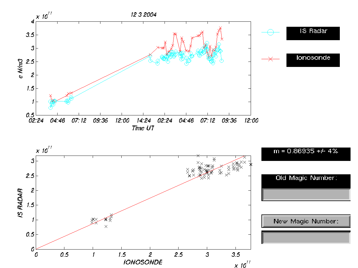 plots/2004-03-12_tau2pl_calibration-dsnd.png