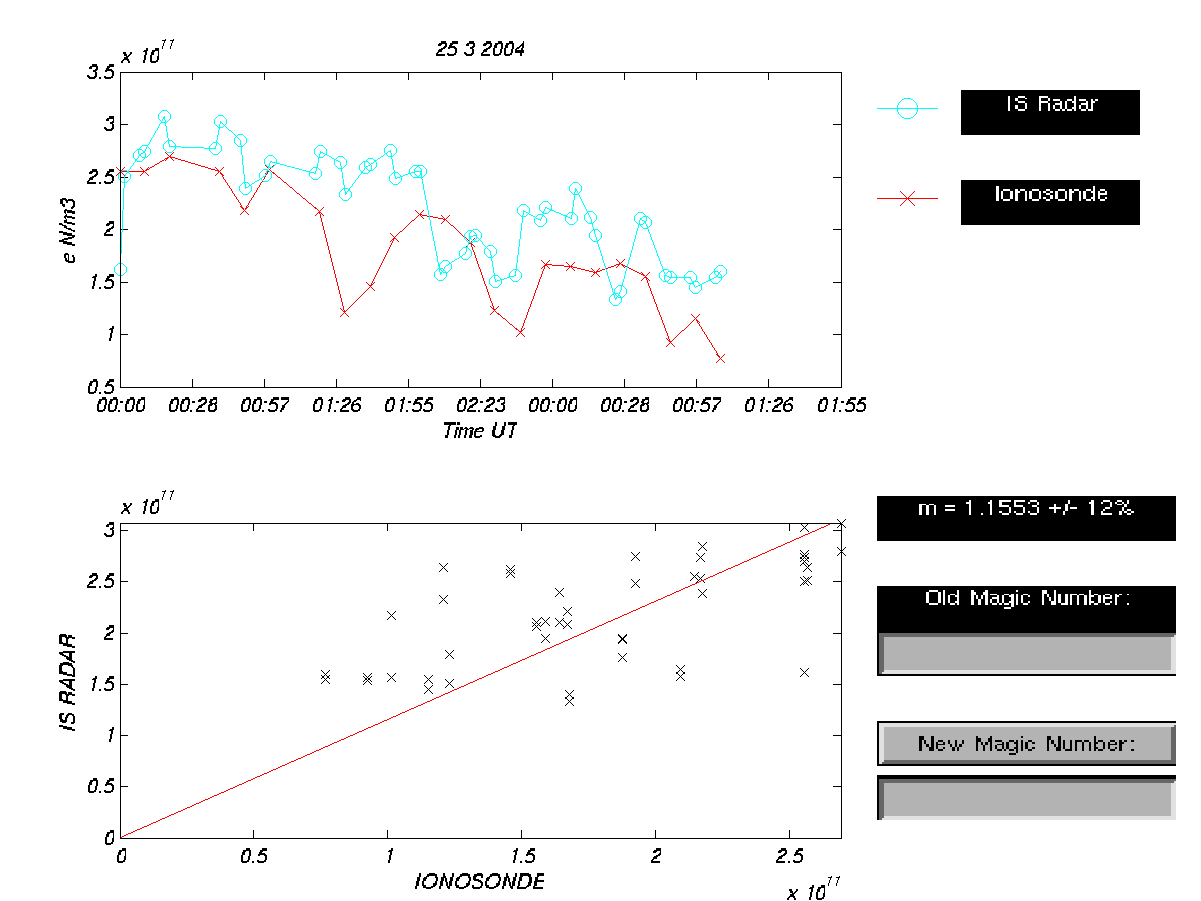 plots/2004-03-25_tau2pl_calibration-dsnd.png