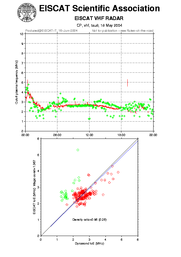 plots/2004-05-18_tau8_60_calib-foE_60_vhf.png
