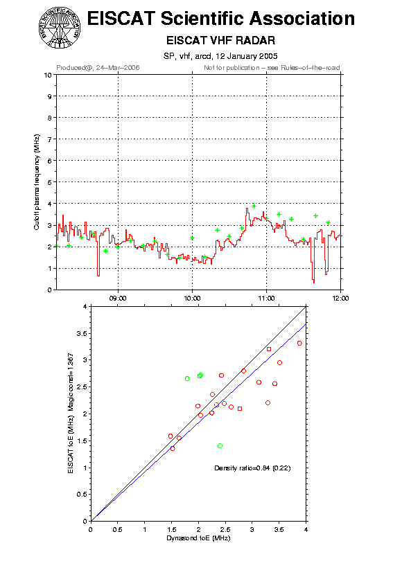 plots/2005-01-12_arcd_60_calib-foE_vhf.png