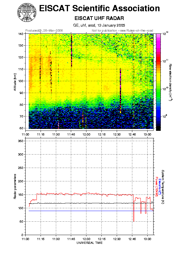 plots/2005-01-13_arcd_60_uhf.png