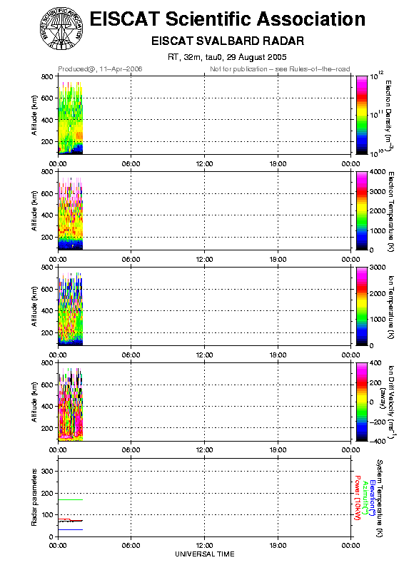 plots/2005-08-29_tau0_120_32m.png