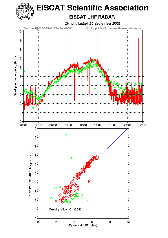 plots/2005-09-25_tau2pl_calib-foF2_uhf.png