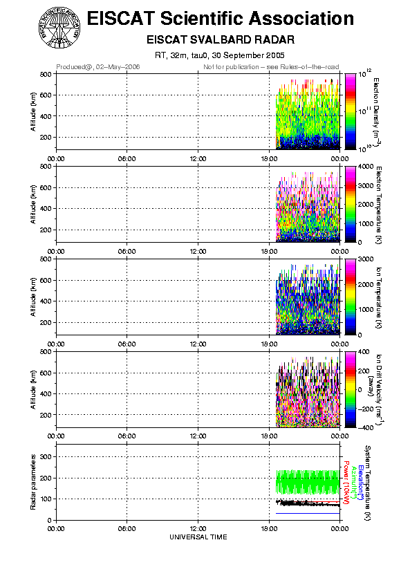 plots/2005-09-30_tau0_120_32m.png