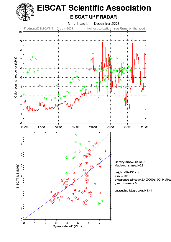 plots/2006-12-11_arc1_60_calib-foE_uhf.png