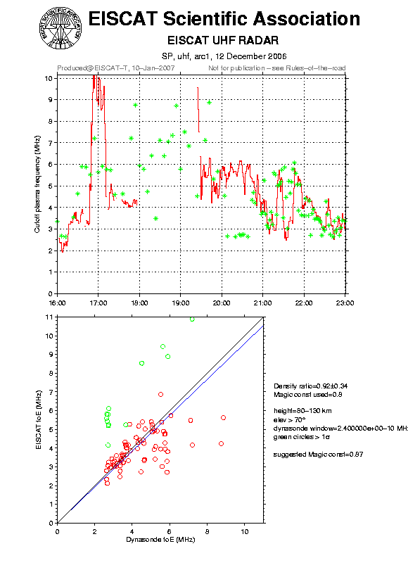 plots/2006-12-12_arc1_60_calib-foE_uhf.png