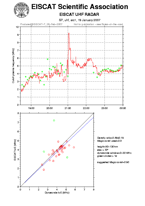 plots/2007-01-19_arc1_60_calib-foE_uhf.png