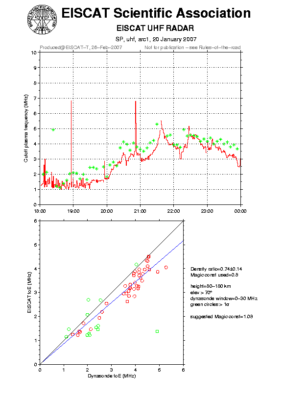 plots/2007-01-20_arc1_60_calib-foE_uhf.png