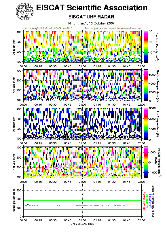 plots/2007-10-10_arc1_60_uhf.png