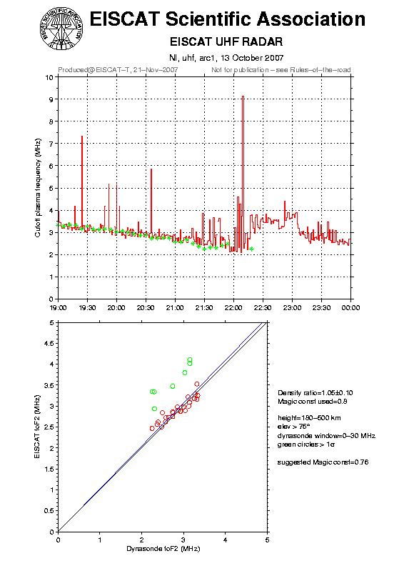 plots/2007-10-13_arc1_60_calib-foF2_uhf.png