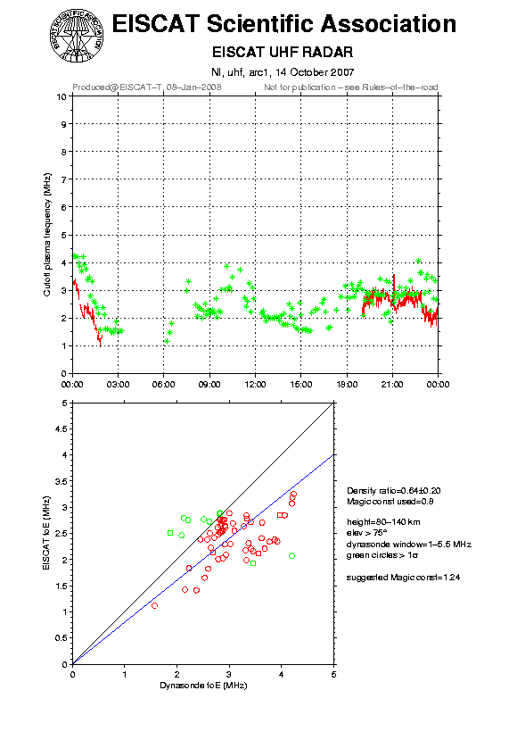 plots/2007-10-14_arc1_60_calib-foE_uhf.png