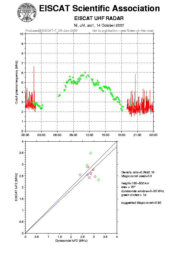plots/2007-10-14_arc1_60_calib-foF2_uhf.png