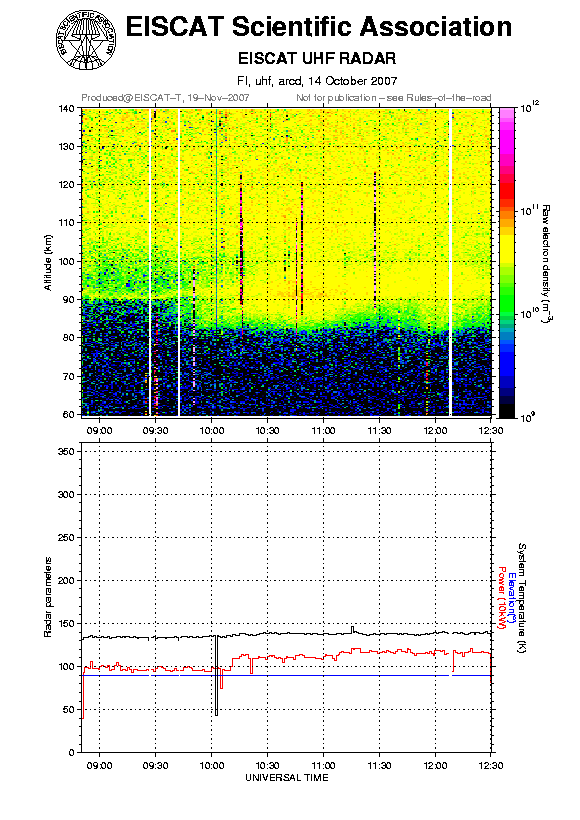 plots/2007-10-14_arcd_60_uhf.png