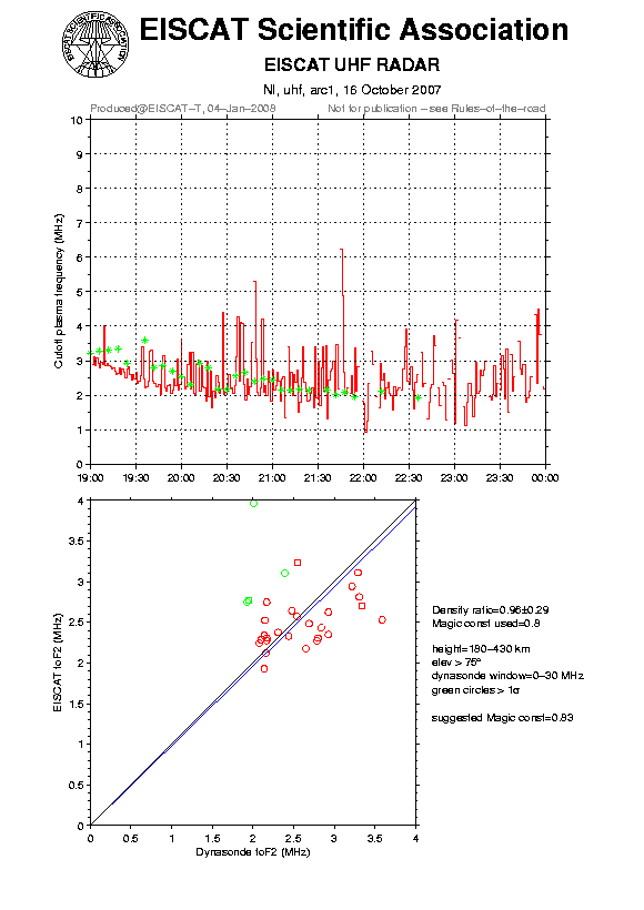 plots/2007-10-16_arc1_60_calib-foF2_uhf.png