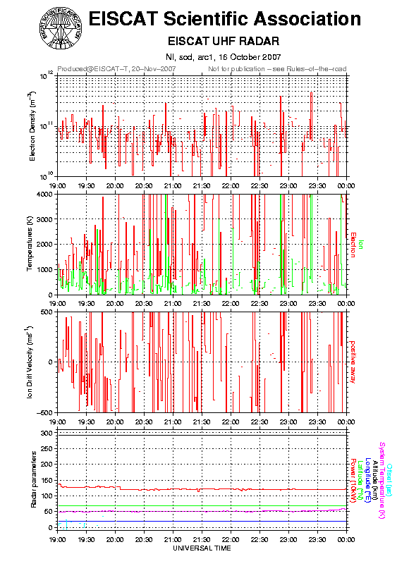 plots/2007-10-16_arc1_60_sod.png