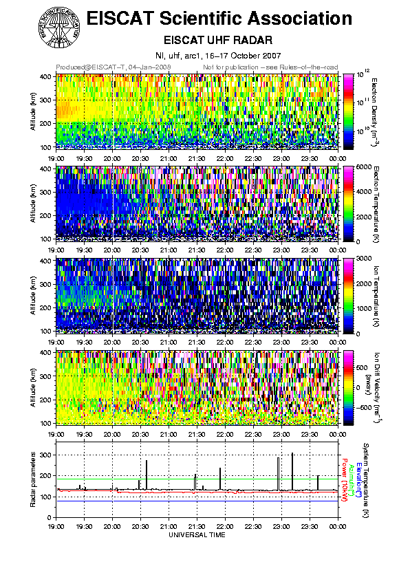 plots/2007-10-16_arc1_60_uhf.png