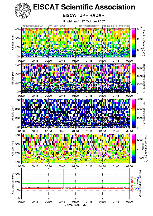 plots/2007-10-17_arc1_60_uhf.png