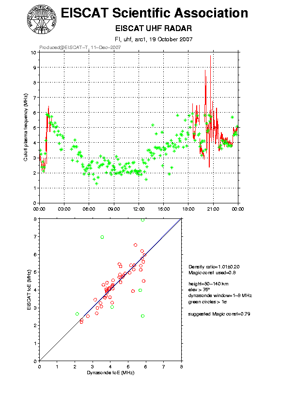 plots/2007-10-19_arc1_60_calib-foE_uhf.png