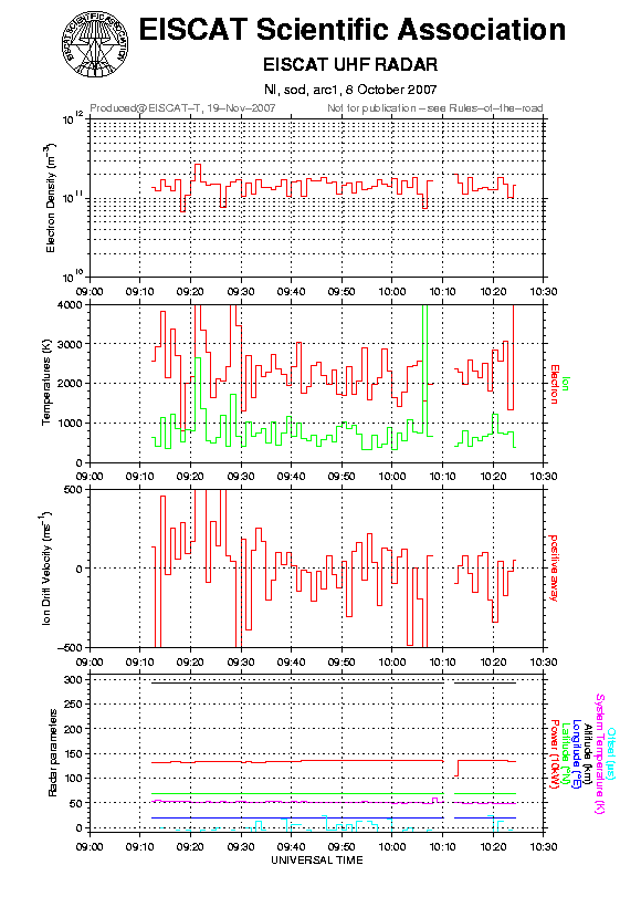 plots/2007-10-08_arc1_60_sod.png