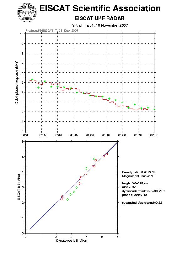 plots/2007-11-10_arc1_120_calib-foE_uhf.png