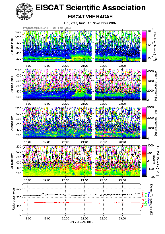 plots/2007-11-10_tau1_60_vhfa.png
