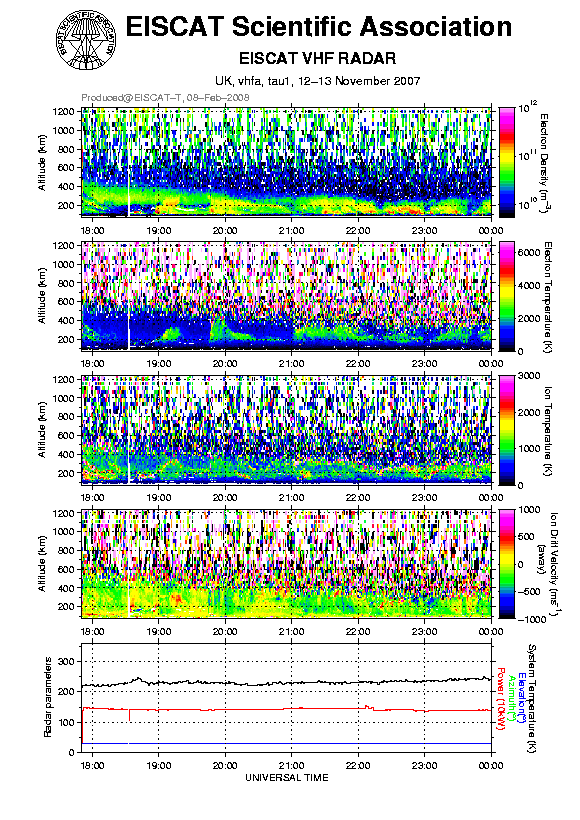 plots/2007-11-12_tau1_60_vhfa.png