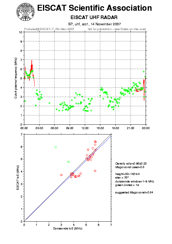 plots/2007-11-14_arc1_120_calib-foE_uhf.png
