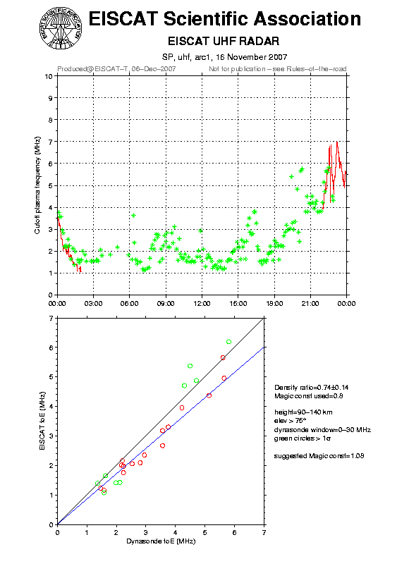 plots/2007-11-16_arc1_120_calib-foE_uhf.png