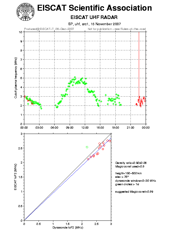 plots/2007-11-16_arc1_120_calib-foF2_uhf.png