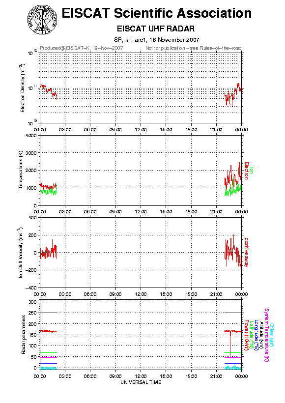 plots/2007-11-16_arc1_120_kir.png