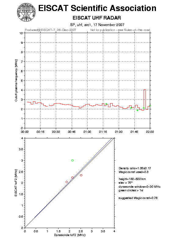 plots/2007-11-17_arc1_120_calib-foF2_uhf.png