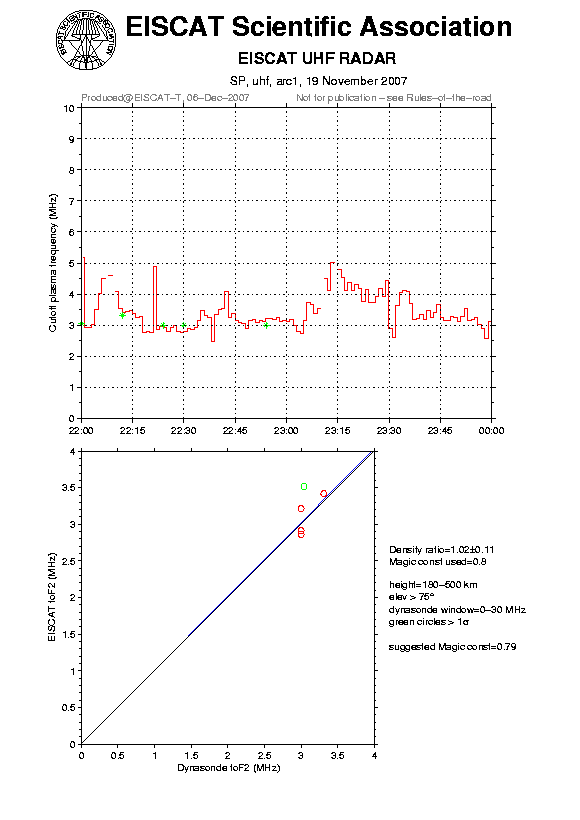 plots/2007-11-19_arc1_60_calib-foF2_uhf.png