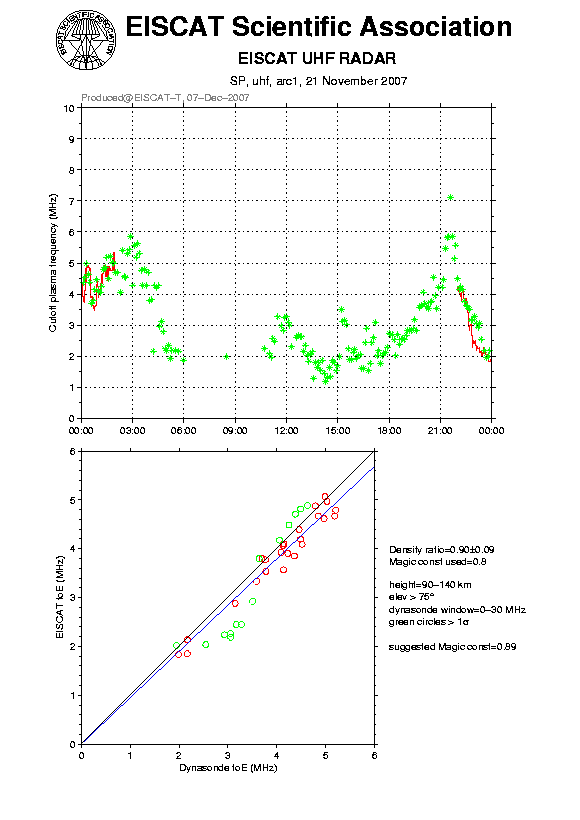 plots/2007-11-21_arc1_120_calib-foE_uhf.png