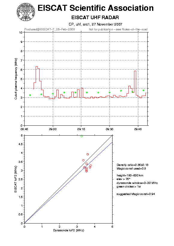 plots/2007-11-27_arc1_60_calib-foF2_uhf.png