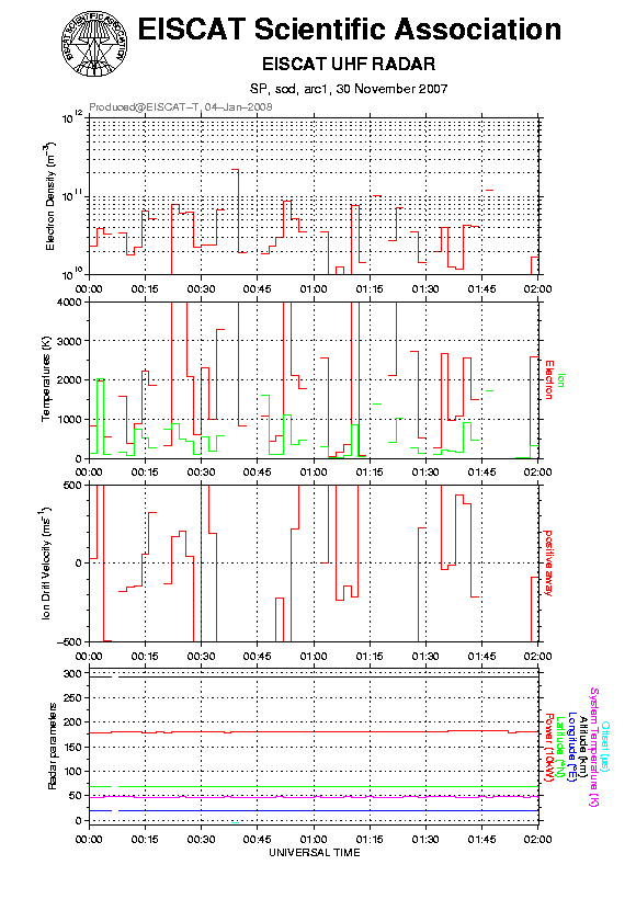 plots/2007-11-30_arc1_120_sod.png