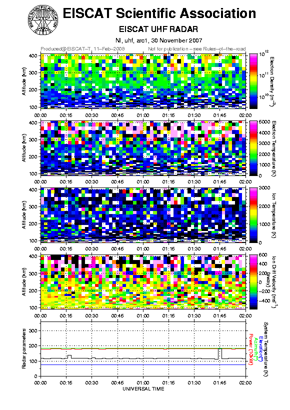 plots/2007-11-30_arc1_120_uhf.png