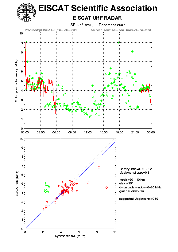plots/2007-12-11_arc1_60_calib-foE_uhf.png