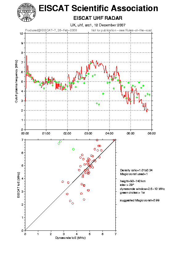 plots/2007-12-12_arc1_60_calib-foE_uhf.png
